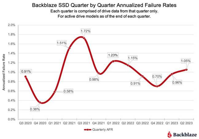 from backblaze report