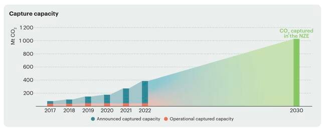 carbon-capture-capacity-vs-planned