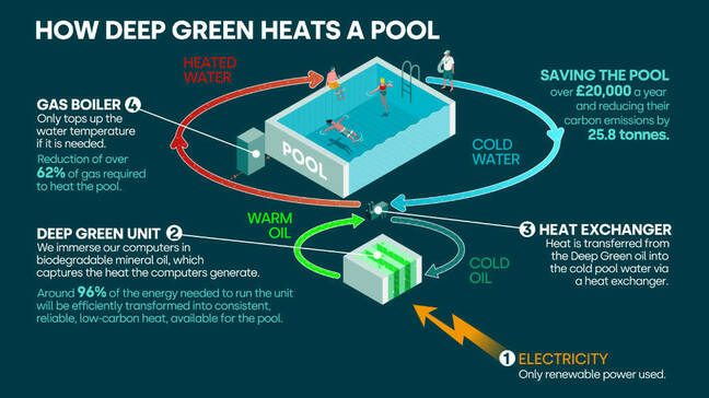 deep green explainer