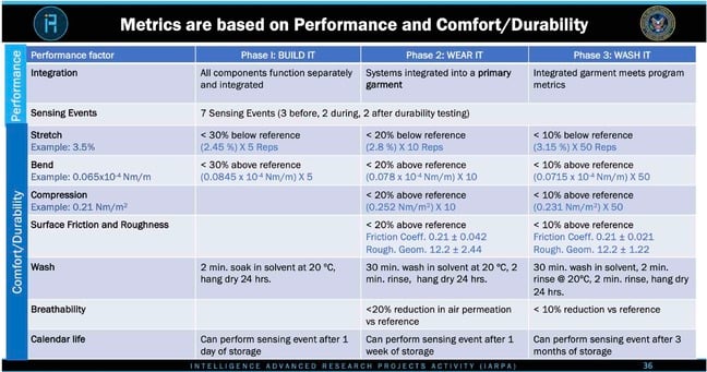 SMART ePANTS requirements